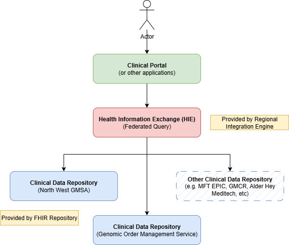 Health Information Exchange.drawio.png
